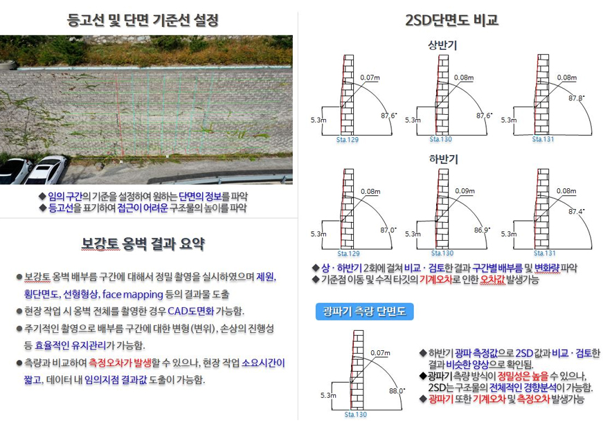 전자기파의 매질 내 속도는 유전상수분의 광속