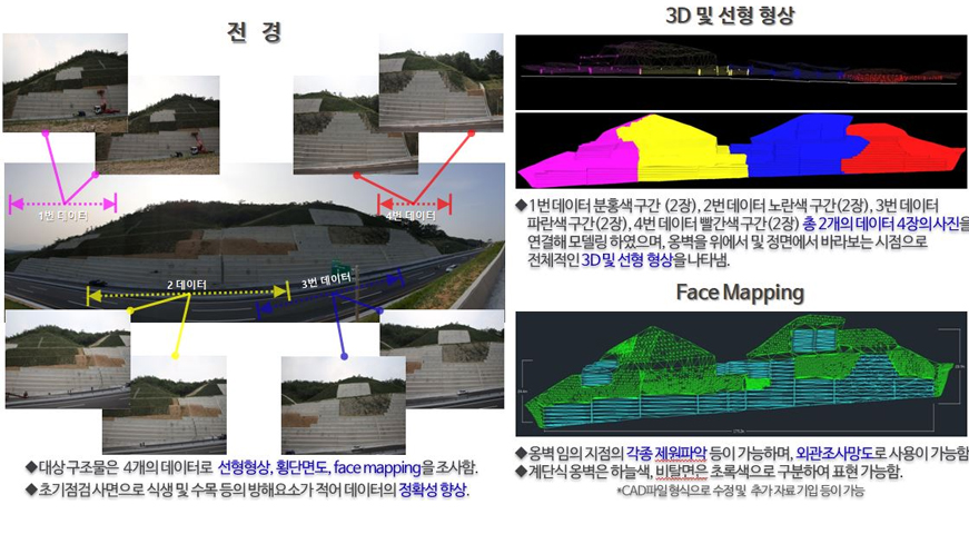 전자기파의 매질 내 속도는 유전상수분의 광속