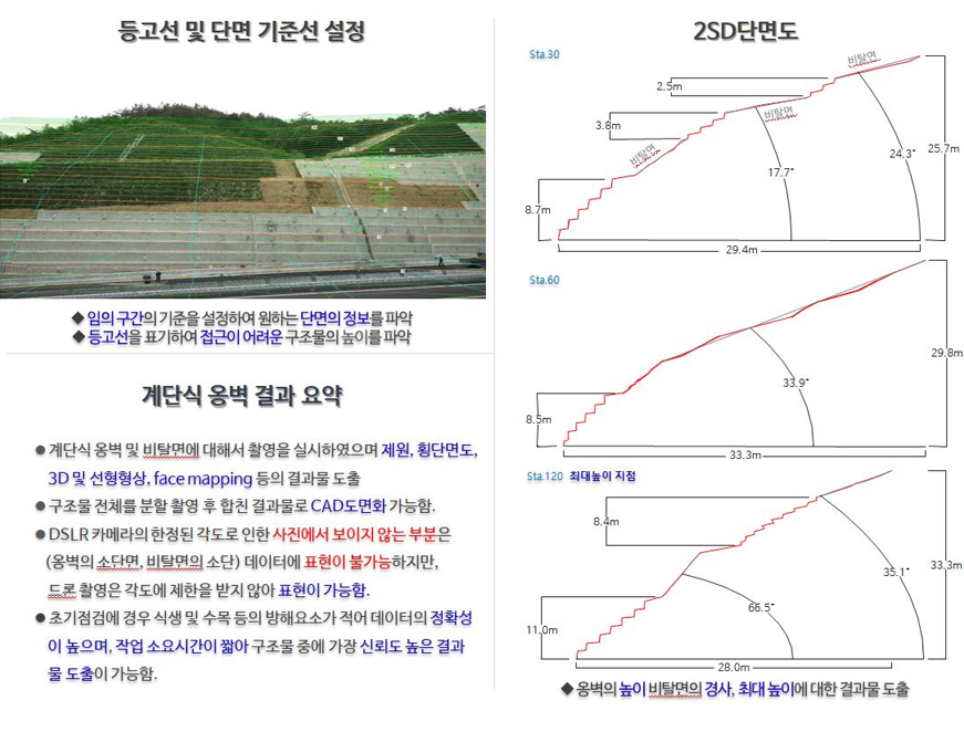 전자기파의 매질 내 속도는 유전상수분의 광속