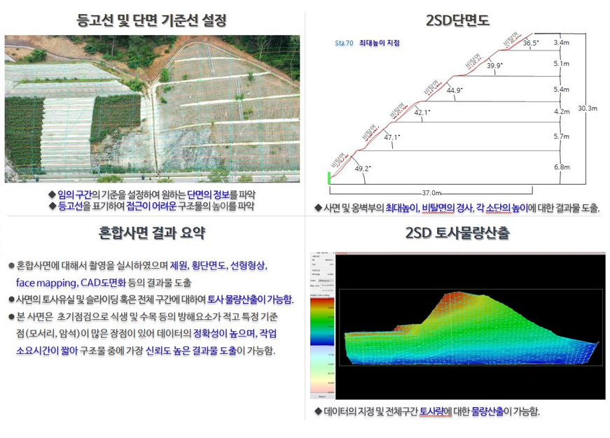 전자기파의 매질 내 속도는 유전상수분의 광속