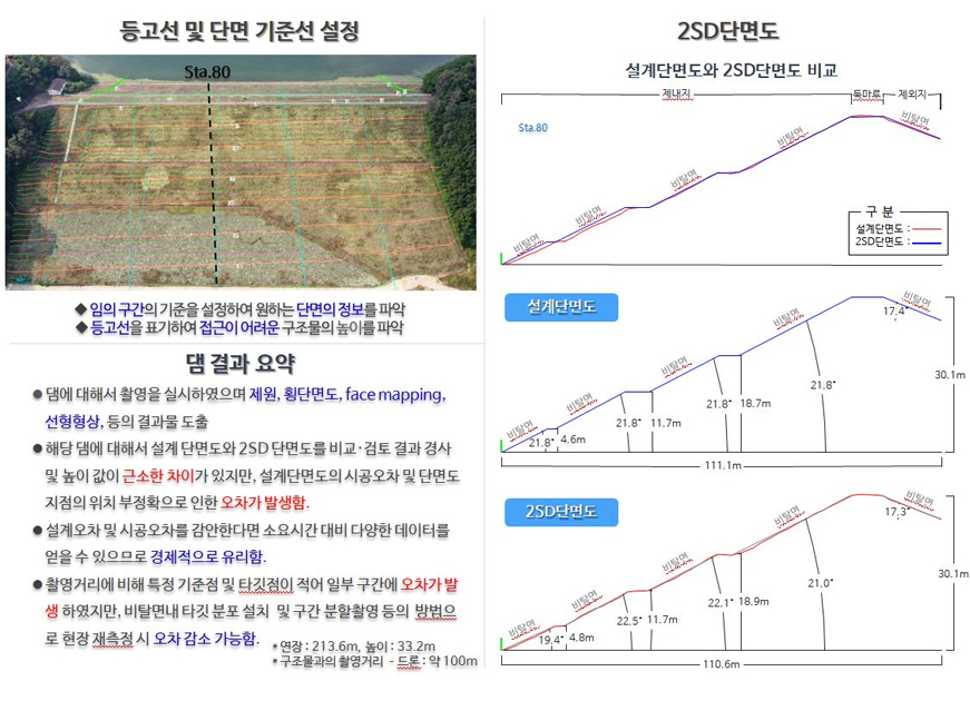 전자기파의 매질 내 속도는 유전상수분의 광속