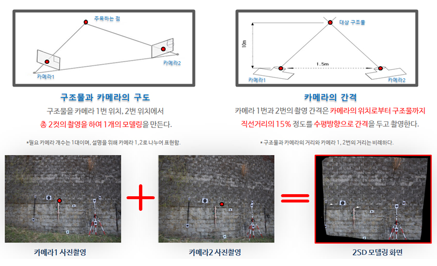 전자기파의 매질 내 속도는 유전상수분의 광속