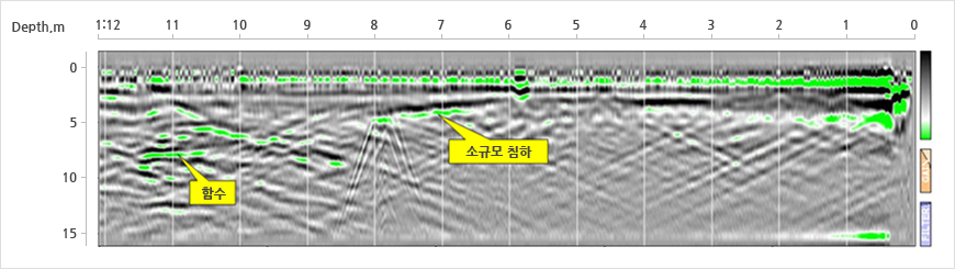 지반침하신호