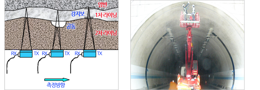 자료해석 사진